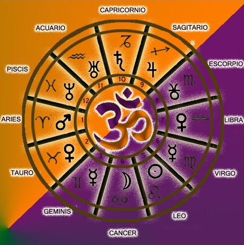 Carta Astral